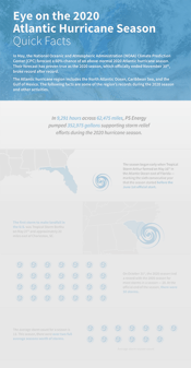 2-mock-up-PSE-2020-Hurricane-Infographic-Dec-2